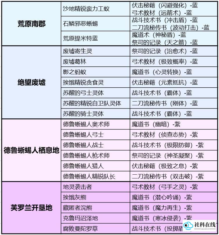 天堂2盟约官方版