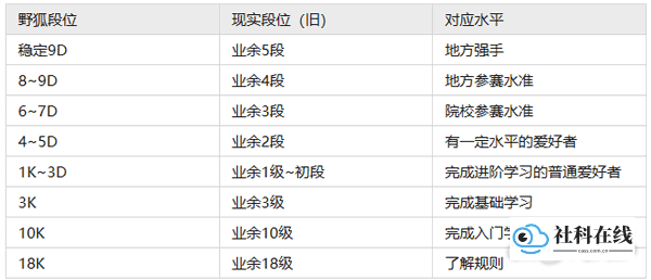 野狐围棋官方版