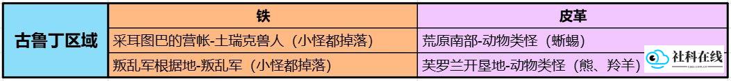天堂2盟约官方版