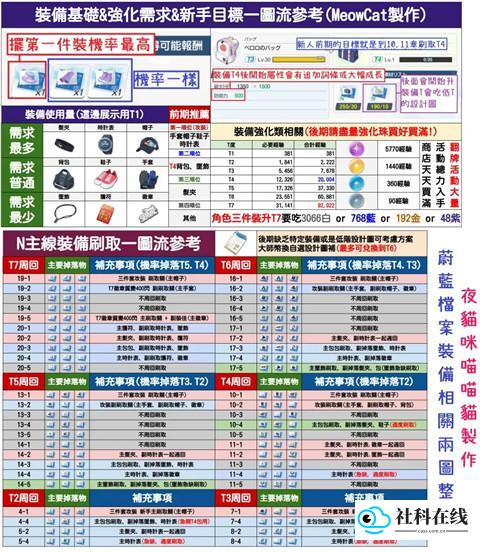 蔚蓝档案日服汉化版