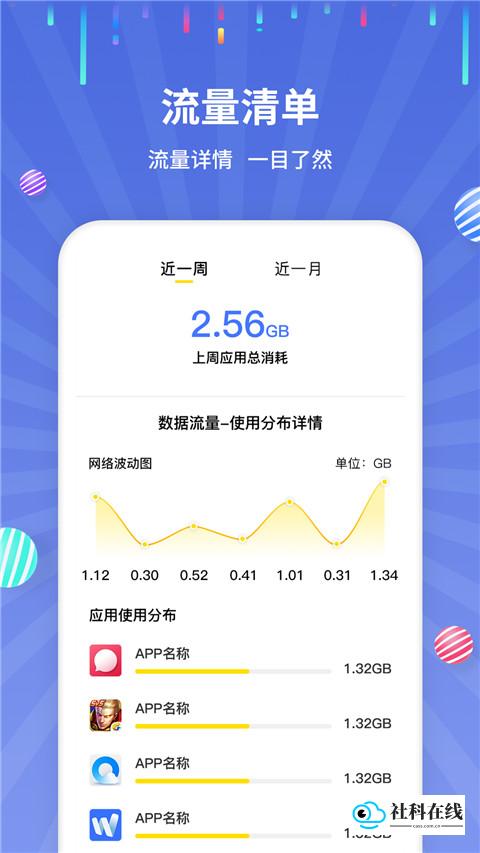 流量监控