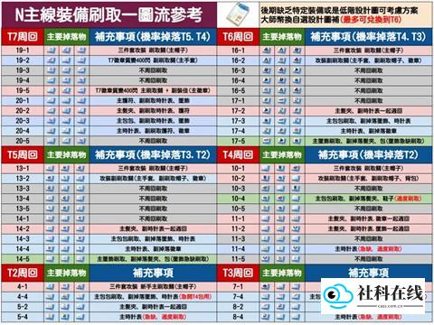 蔚蓝档案日服汉化版