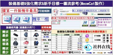 蔚蓝档案日服汉化版