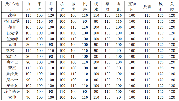 杨家将演义最新版