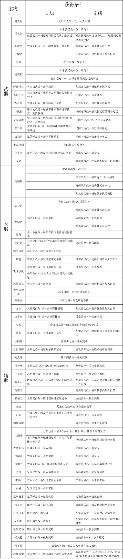 杨家将演义最新版