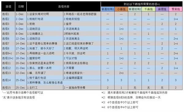 白色相簿2