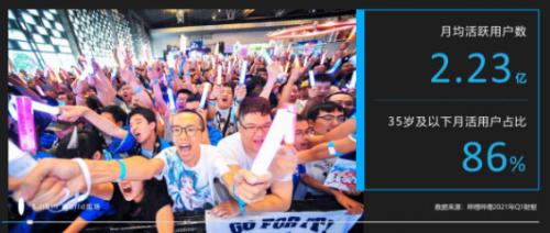 哔哩哔哩HD版