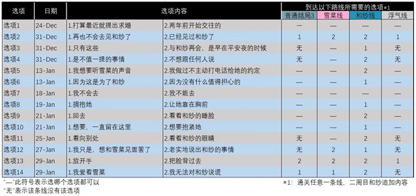 白色相簿2