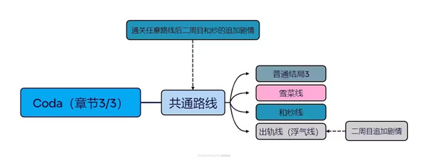白色相簿2