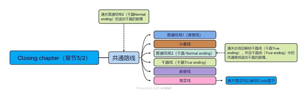 白色相簿2