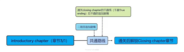 白色相簿2