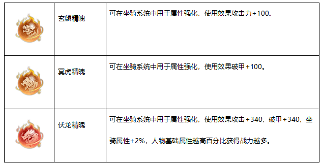 坐骑系统攻略配图2
