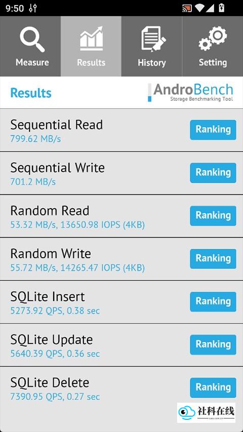 AndroBench测试结果