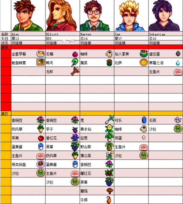Stardew valley