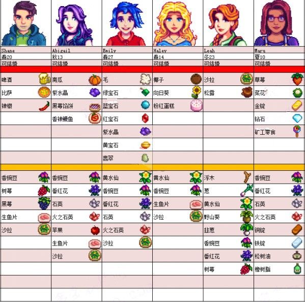 Stardew valley