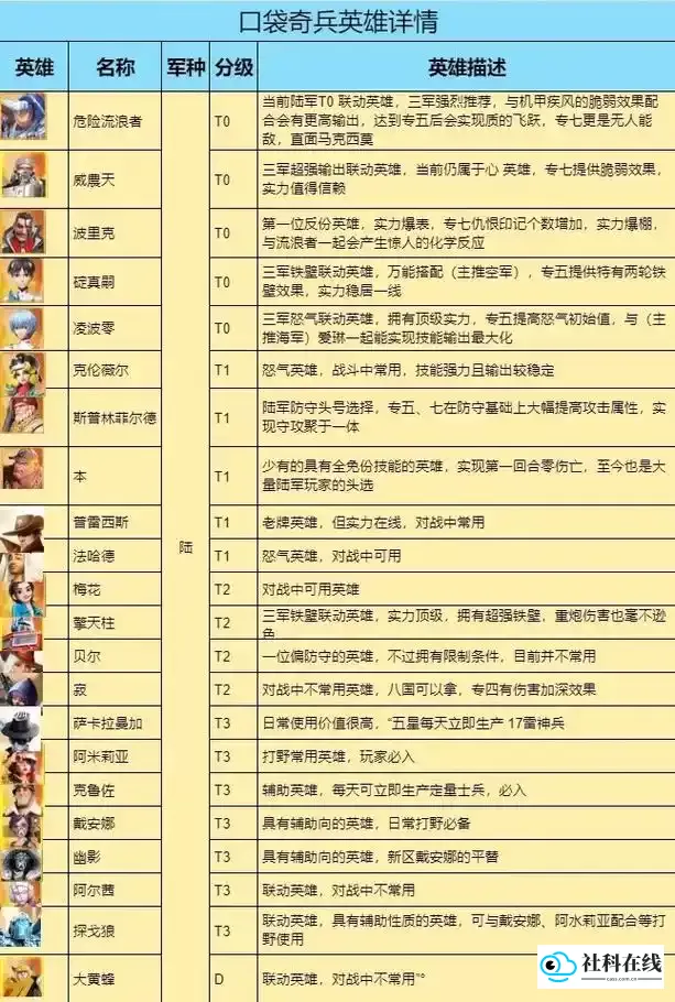 口袋奇兵