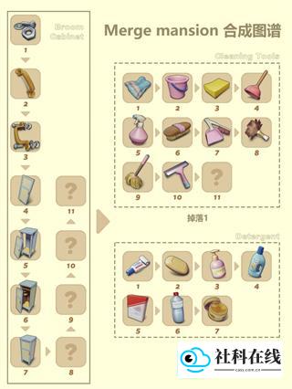 合成图鉴:日用品