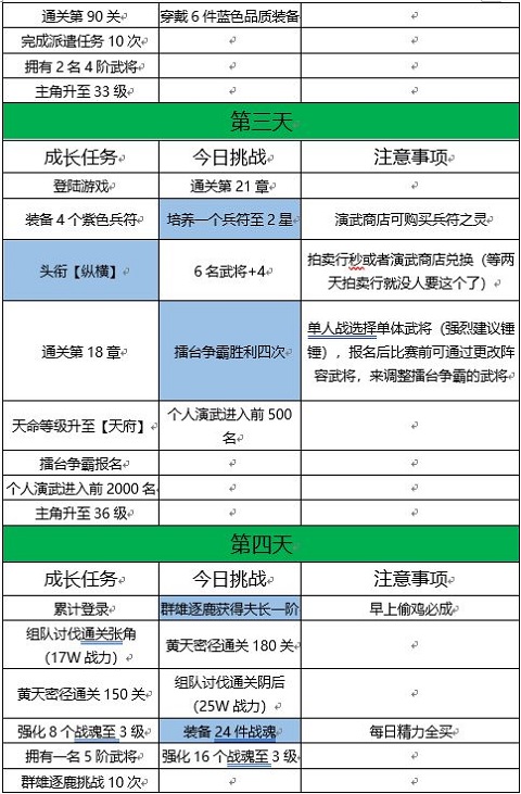 三国志幻想大陆正版