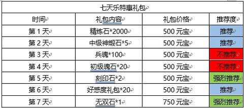 三国志幻想大陆正版