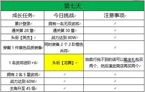 三国志幻想大陆正版