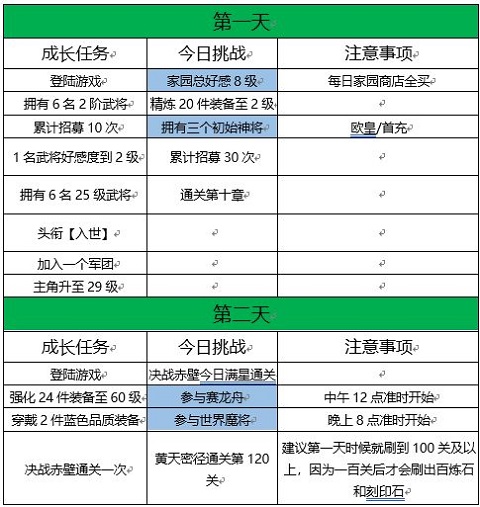 三国志幻想大陆正版
