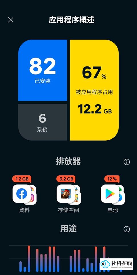 Avast&nbsp;Cleanup清理工具