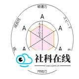 jojo面板生成器