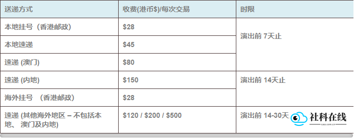送递服务费表格