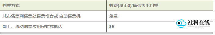 手续费表格