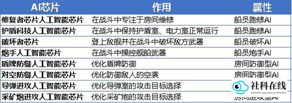 超时空星舰中文版攻略1
