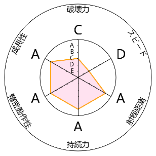 jojo面板生成器