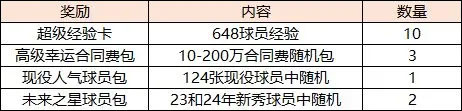 美职篮全明星正版