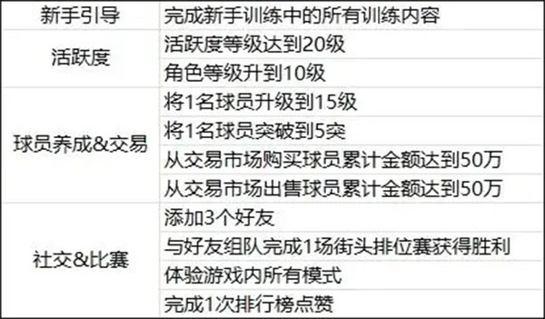 美职篮全明星正版