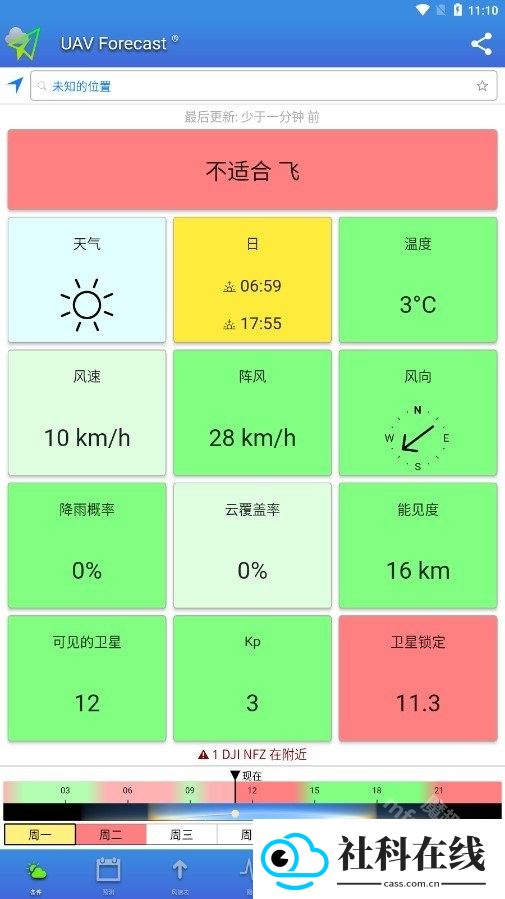 Uav Forecast软件