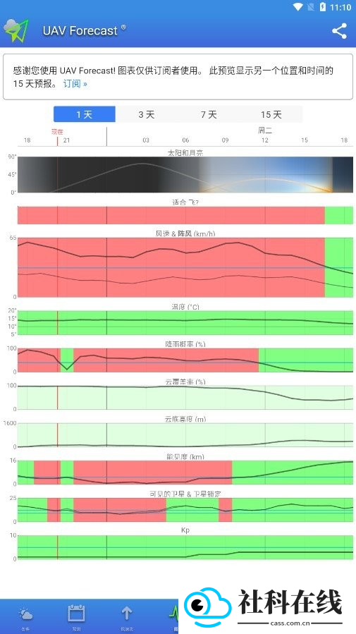 Uav Forecast软件