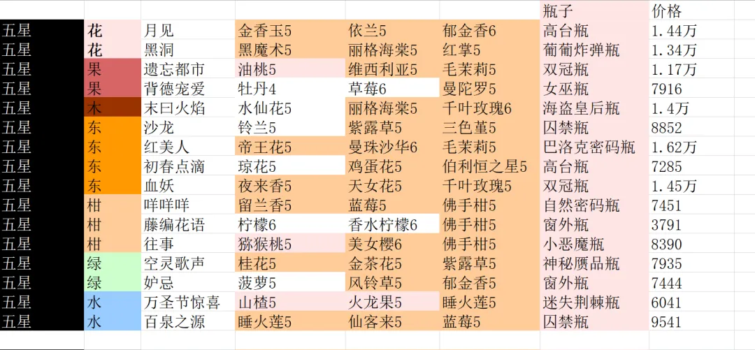 花与香水与猫最新版