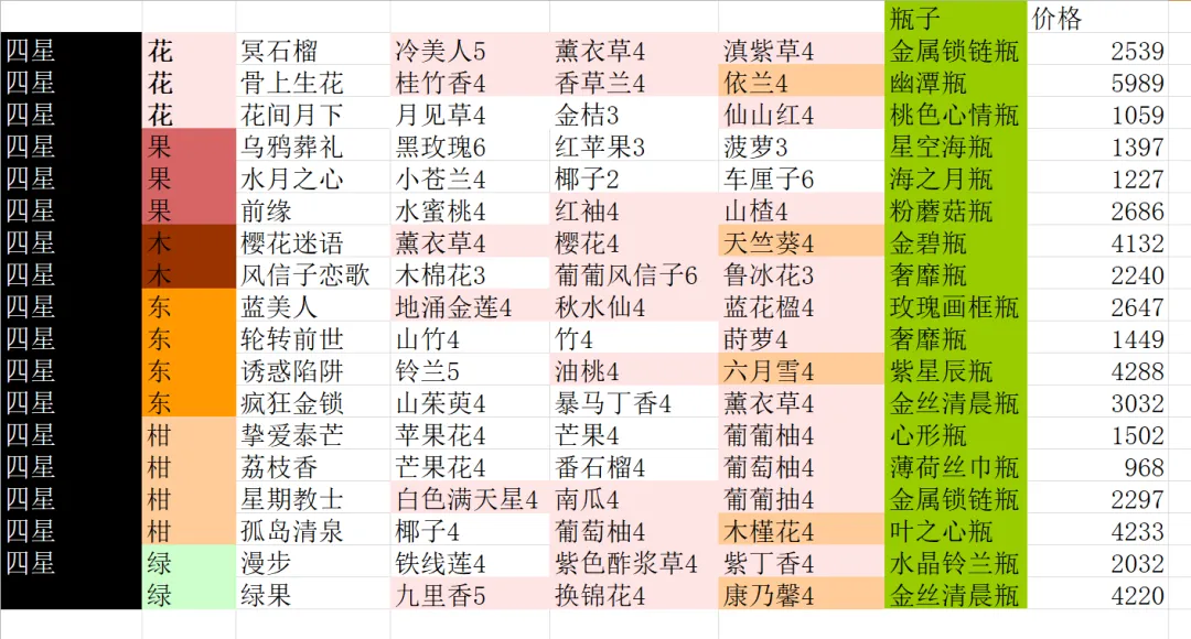 花与香水与猫最新版