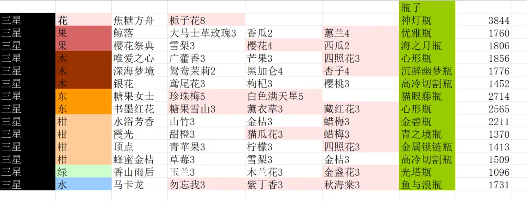 花与香水与猫最新版
