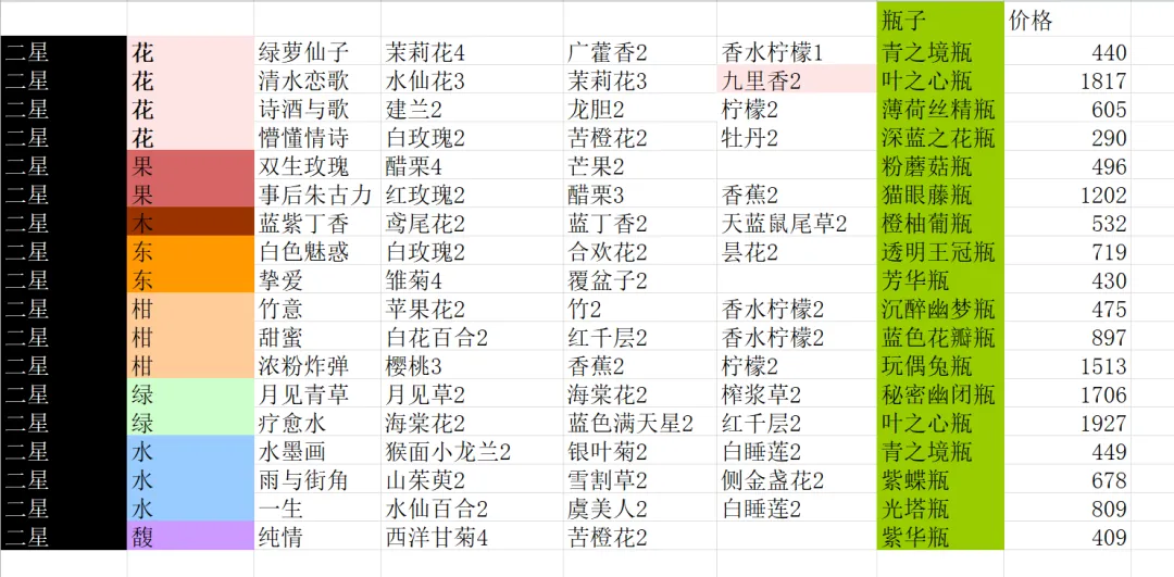 花与香水与猫最新版