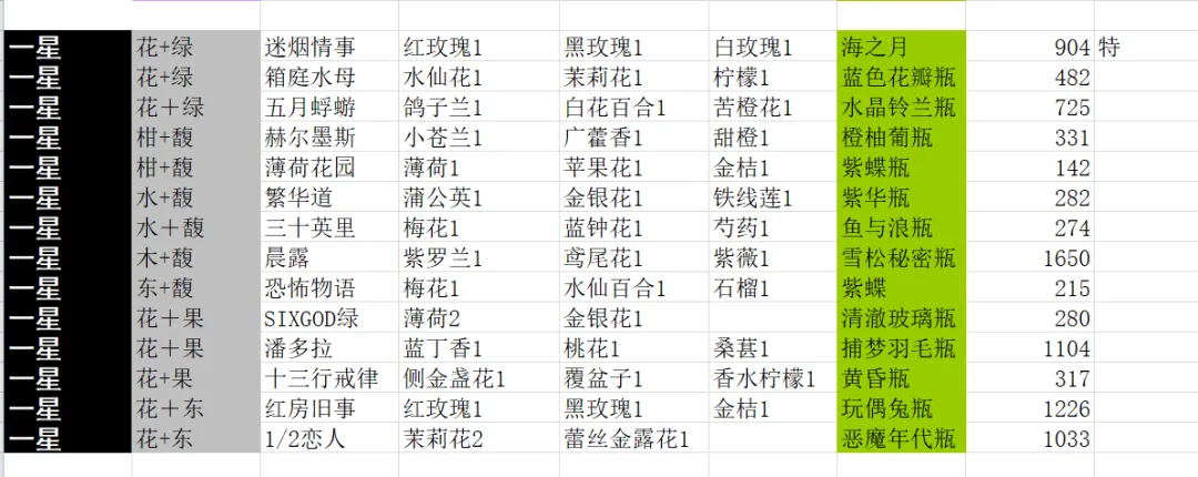 花与香水与猫最新版