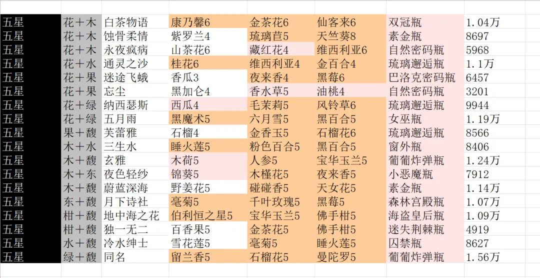 花与香水与猫最新版