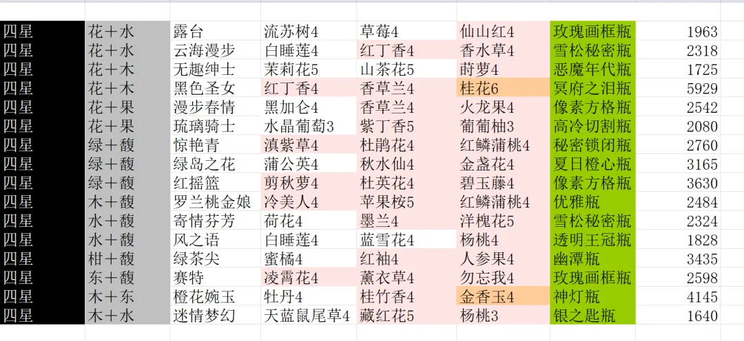 花与香水与猫最新版