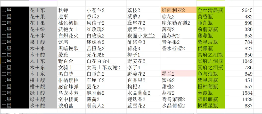 花与香水与猫最新版