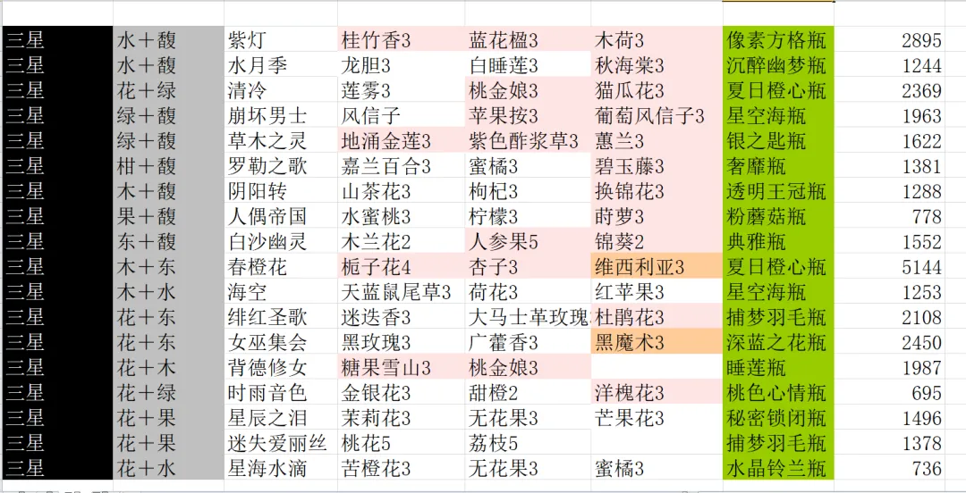 花与香水与猫最新版