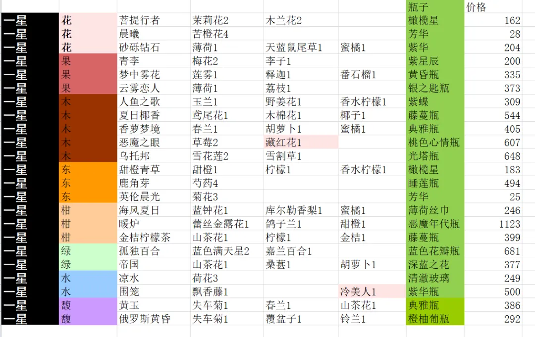 花与香水与猫最新版