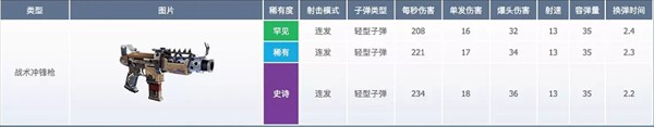 堡垒之夜国际