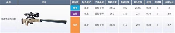 堡垒之夜国际