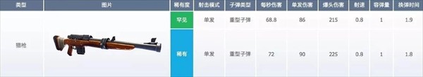 堡垒之夜国际