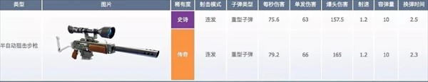 堡垒之夜国际