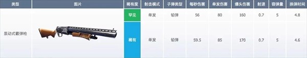 堡垒之夜国际